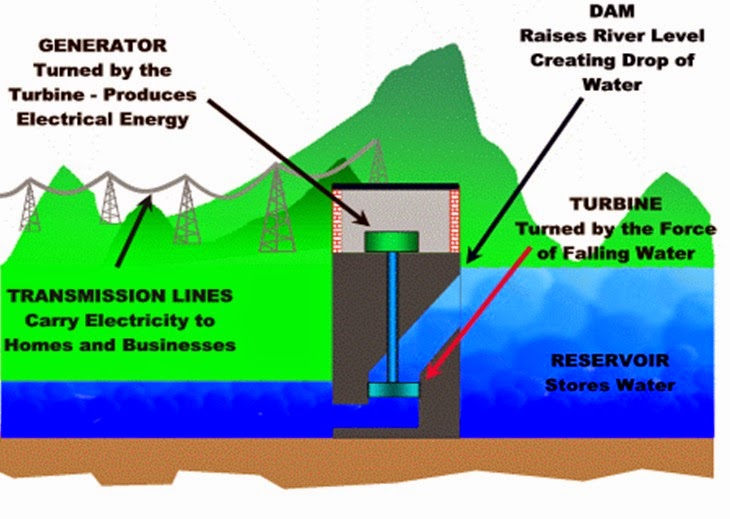 Contoh Perubahan Energi Listrik Menjadi Energi Gerak