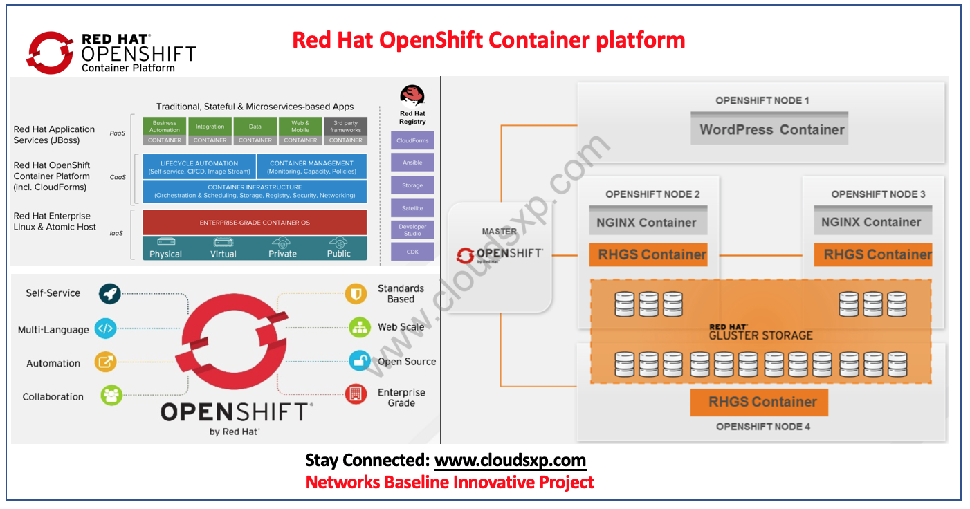 Introduction To Red Hat Openshift Container Platform Route Xp Private