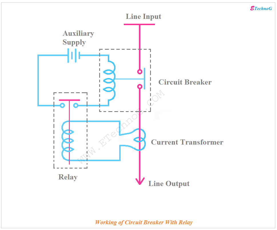 Difference Between Fuse And Circuit Breaker With Advantages