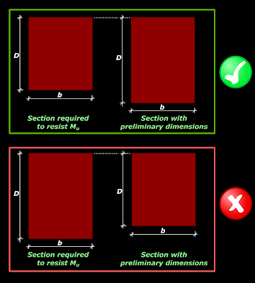 Calculated depth should be less than the preliminary depth