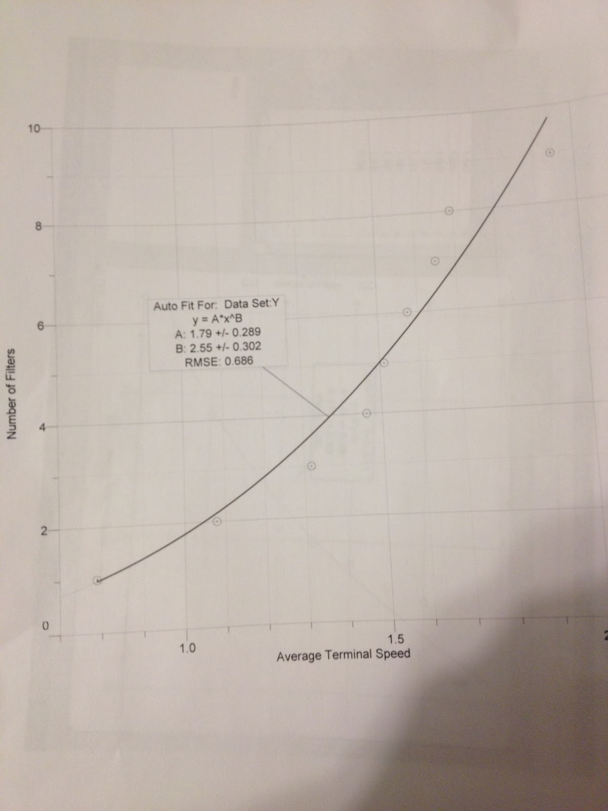 Physics 4A jsanchez Drag Forces on a Coffee Filter