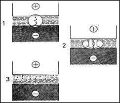 Experimental Investigation of Machining Parameter for EDM using Various Material with Copper Electrode