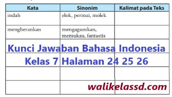 View Kunci Jawaban Smp Kelas 7 Bahasa Indonesia Halaman 6 Pictures Guru Jpg View Kunci Jawaban Smp Kelas 7 Bahasa Indonesia Halaman 6 Pictures Guru Jpg