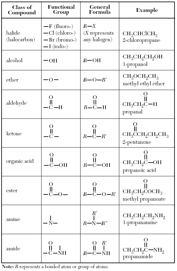 chem-regents-conversion-chart
