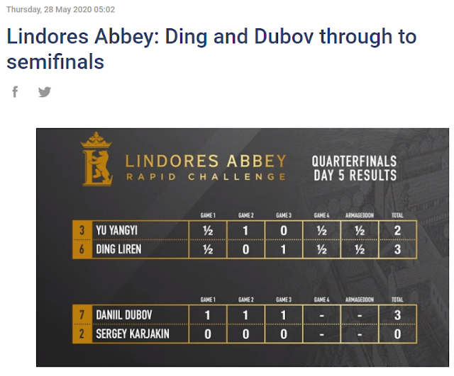 Karjakin somehow survives to fight another day against Dubov in the  Lindores Abbey Rapid Challenge