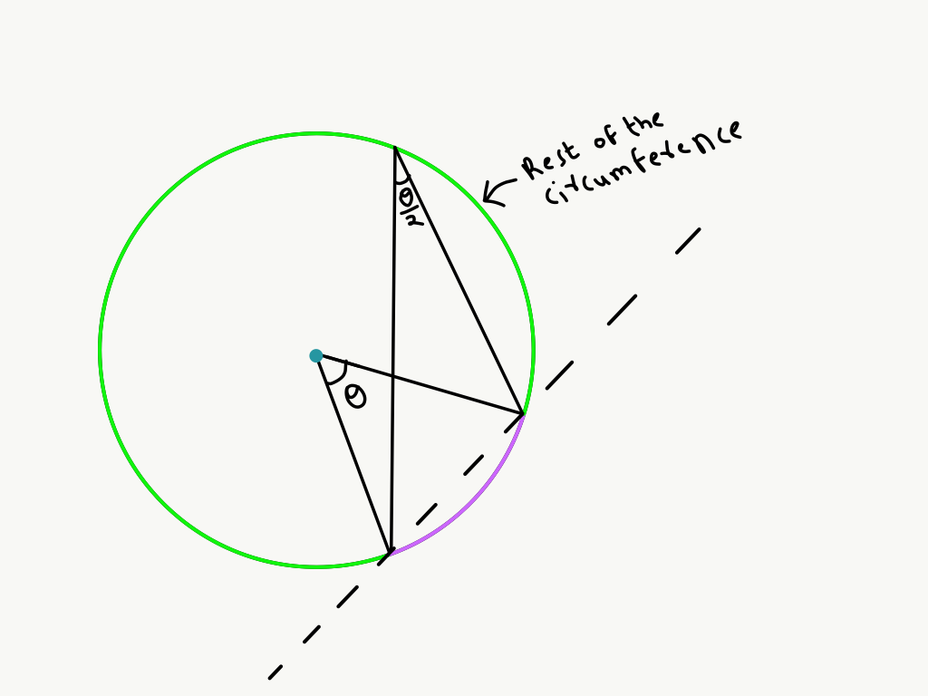 Angles in the same segment of a circle are equal Proof