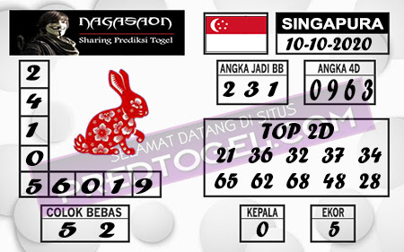 Pred Sgp Sabtu 10 Oktober 2020 Pred Togel Singapore Sgp