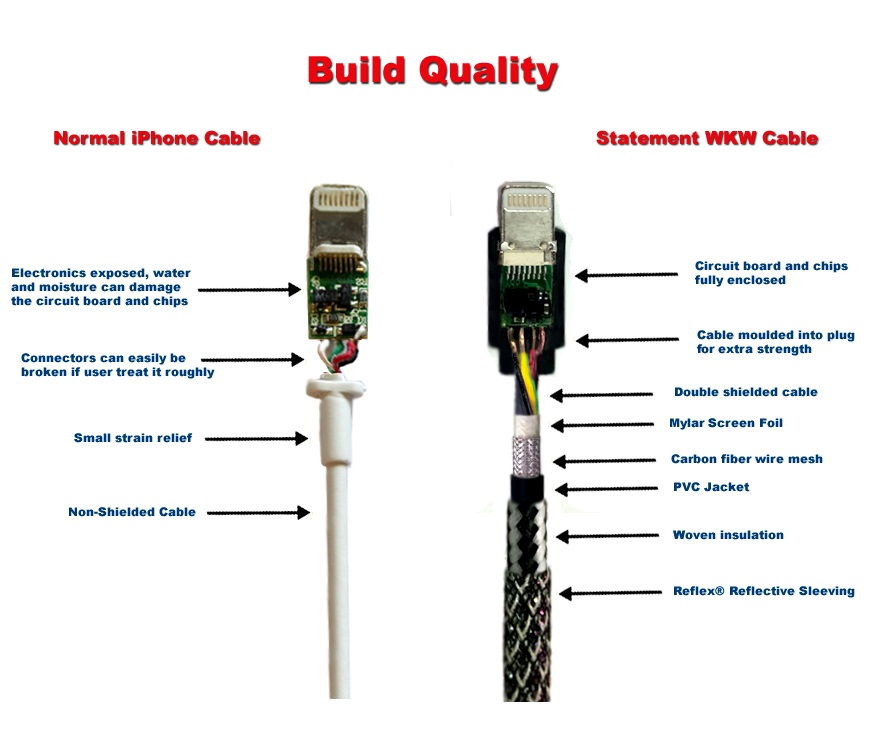 Internet's Best Secrets: Statement High Quality Lightning Cable