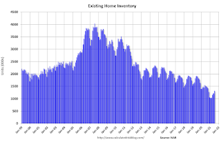 Existing Home Inventory
