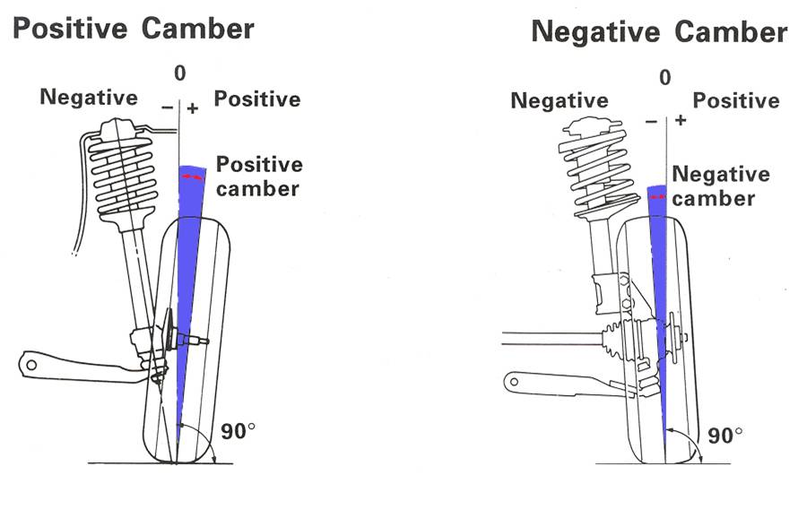 Wheel alignment: Importance of wheel alignment