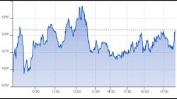 Ftse Aim Italia 03-11-2020