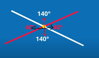 vertical angles