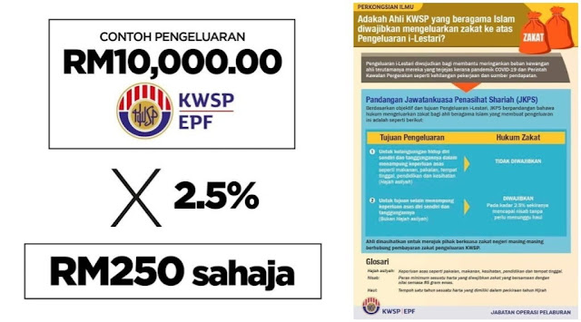 Zakat simpanan selangor