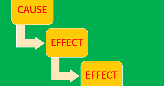 Cause And Effect Sentences Pengertian Karakteristik Generic Structure Dan Contoh Penggunaannya