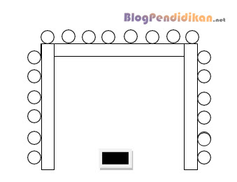 Wajib Tahu, 11 Model Penataan Kelas Meja dan Kursi Siswa - Blog Pendidikan