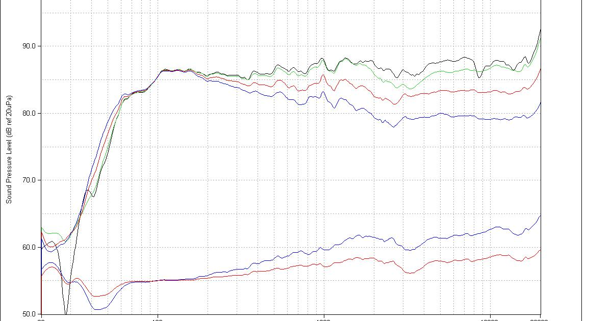 speakerdata2034.blogspot.com