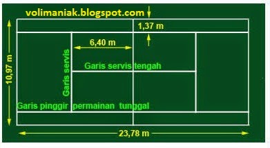 JUMAPOLO HIGH SCHOOL Ukuran Lapangan  Tenis  Lapangan 