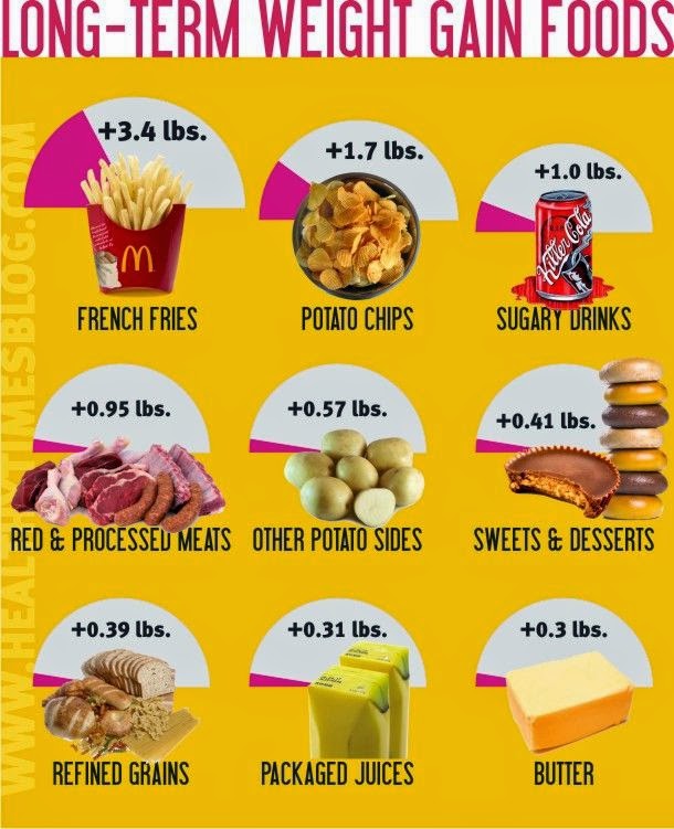 hover_share weight loss - long term weight gain foods