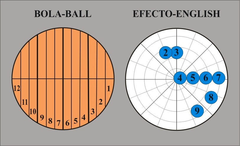 bandeja Shinkan Asentar acbillar: Sistemas Bola-Efecto – Ball-English Systems