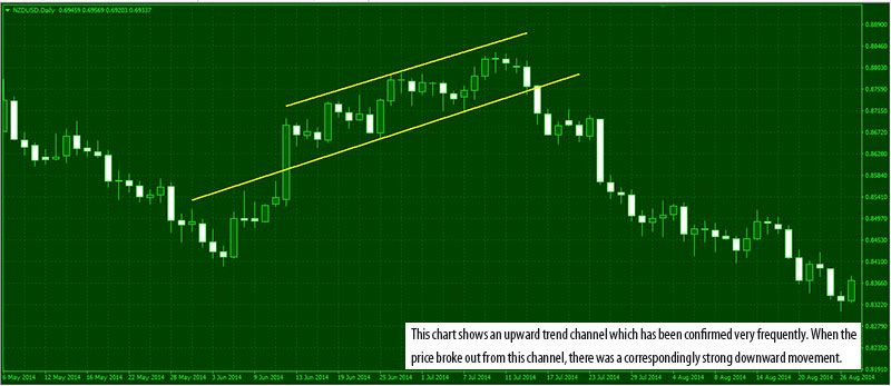 TrendChannel-Market