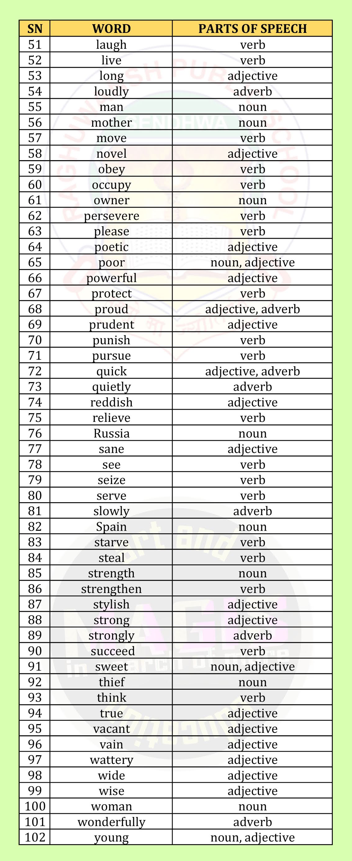 MAGIS: PARTS OF SPEECH (ANSWER KEY-1)