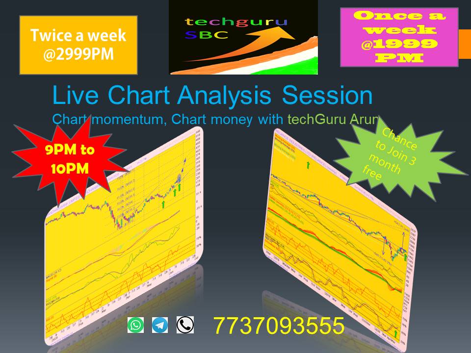 Charting Session(Live)