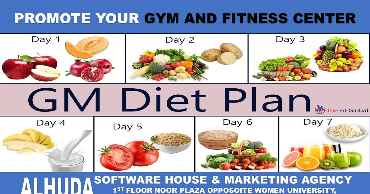 7 Days Gym diet Plan best male gym in multan to improve health