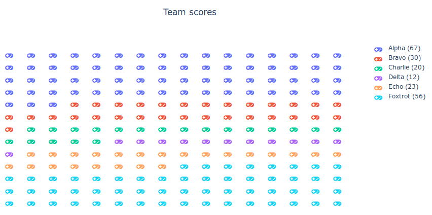 Pictograms with Plotly and FontAwesome