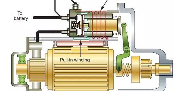 Technical World : STARTING SYSTEM: COMPONENTS AND WORKING PRINCIPLES