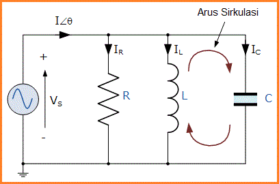 Rangkaian Resonansi Paralel Belajar Elektronika