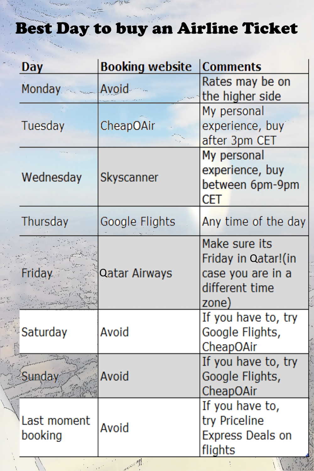 Best flight booking websites