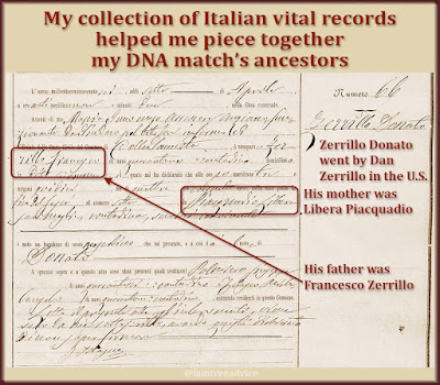 If you recognize names from your ancestral hometowns, it helps with your DNA matches.