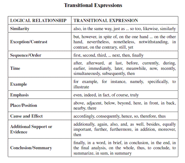 amalia-puspita-transitional-expressions