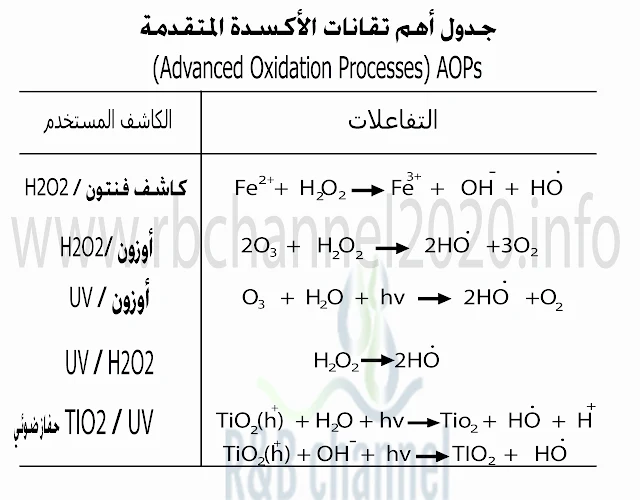 تقانات الأكسدة المتقدمة (Advanced Oxidation Processes) AOPs