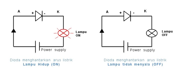 prinsip kerja dioda prinsip kerja dioda