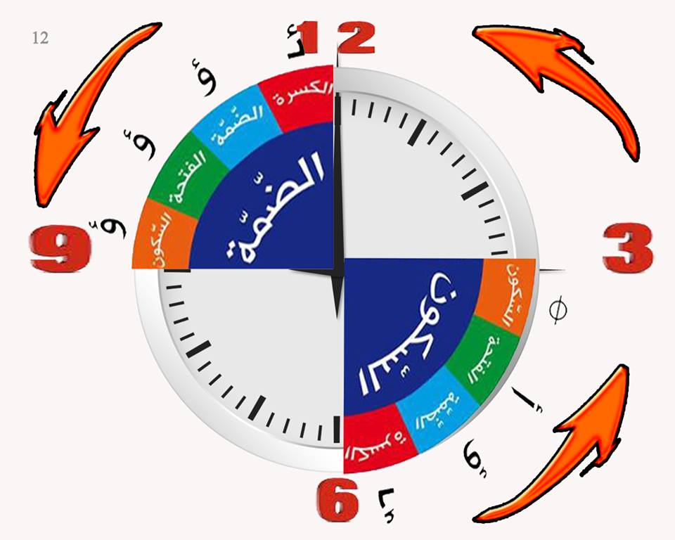 بالصور: ابسط طريقة لتلاشي الاخطاء عند كتابة الهمزة المتوسطة 12