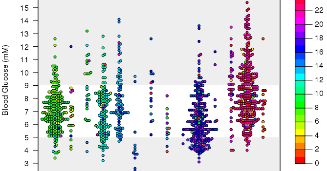 JohnRobertGallagher: Plotting GlucoseBuddy Data Using R, Starting from ...