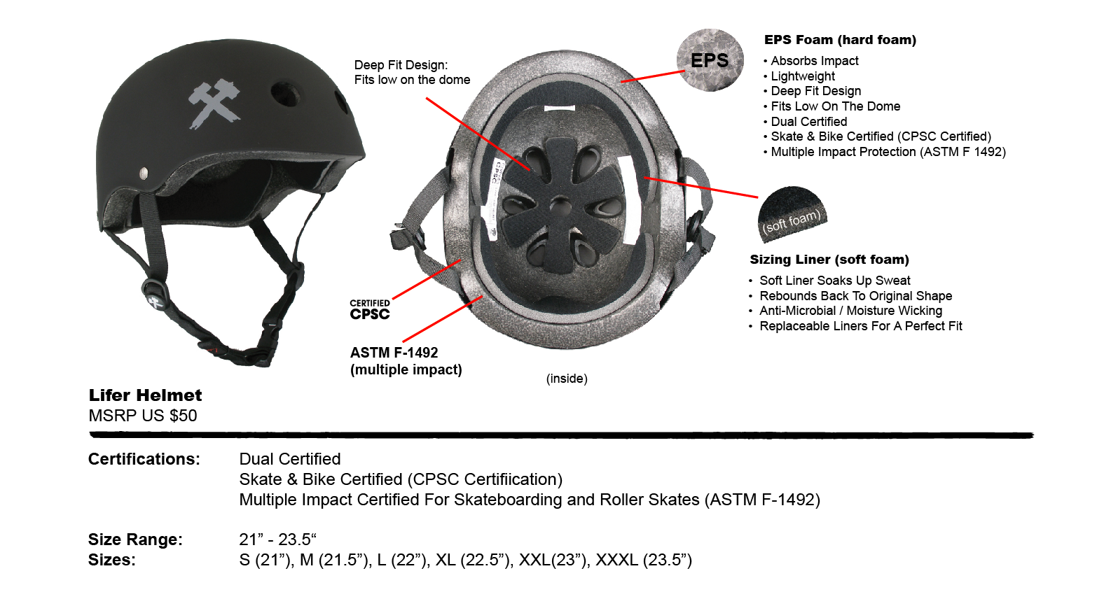 Astm f1492 helmet Clearance