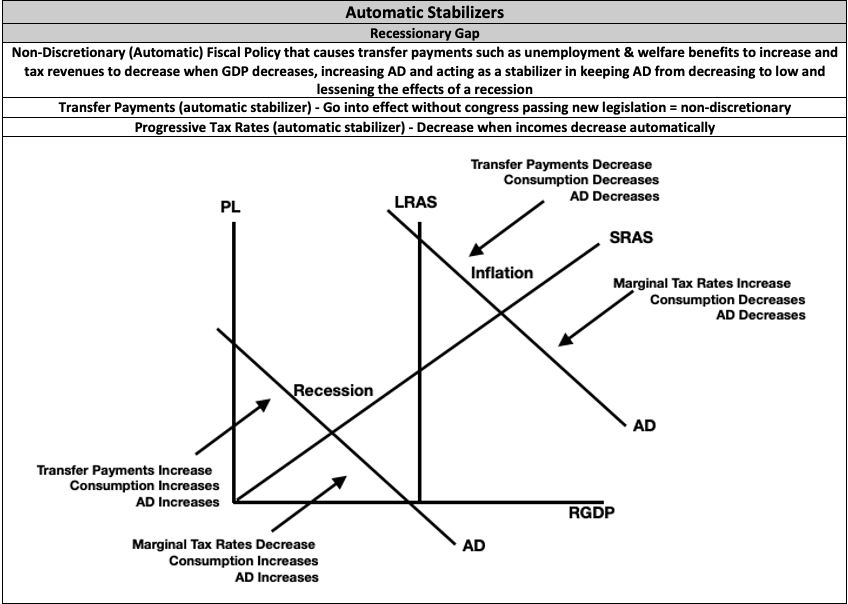 Econowaugh AP Automatic Stabilizer Cheat Sheet