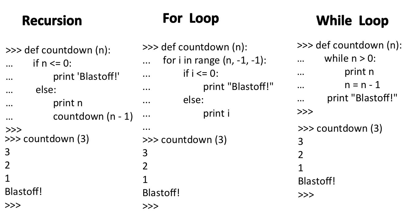 Recursion limit. Эпсилон в питоне. Set Recursion limit Python. Recursion depth Infinity loop. Recursion.