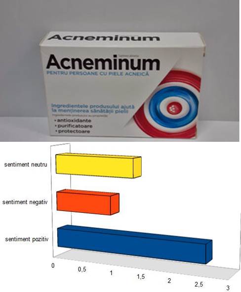 pastile pentru acnee