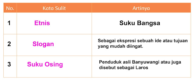 Kunci Jawaban Buku Tematik Siswa Tema 7 Kelas 4 Halaman 2, 3, 4, 5, 6