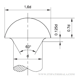 NCVT ITI Question Paper Nov 2020 - Engineering Drawing-ITI Pathshala