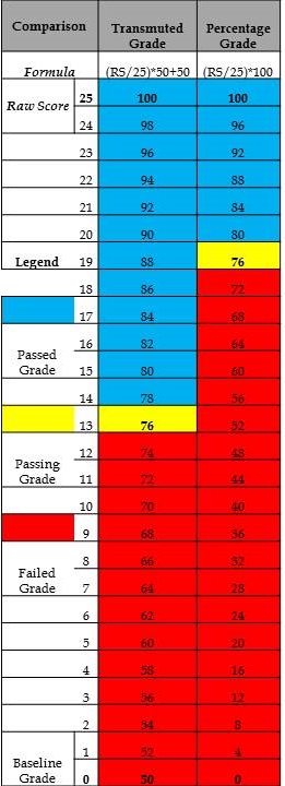 Transmutation Table For Teachers transmutation-table-for-teachers