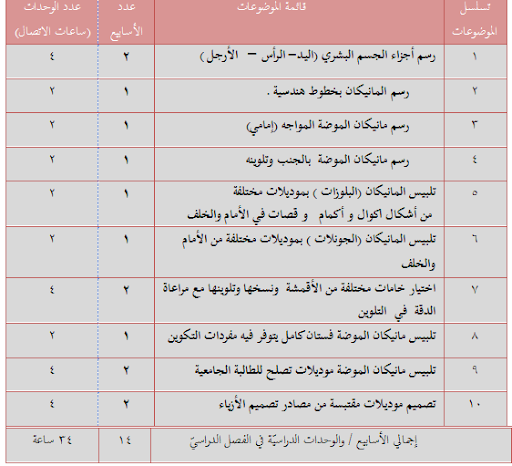 queen fashion توصيف مقرر تصميم ازياء 1