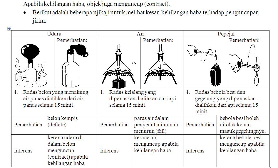 Kelas Sains Mr Habib Unit 8  Haba