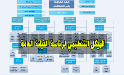 الهيكل التنظيمي لرئاسة جهاز النيابة العامة