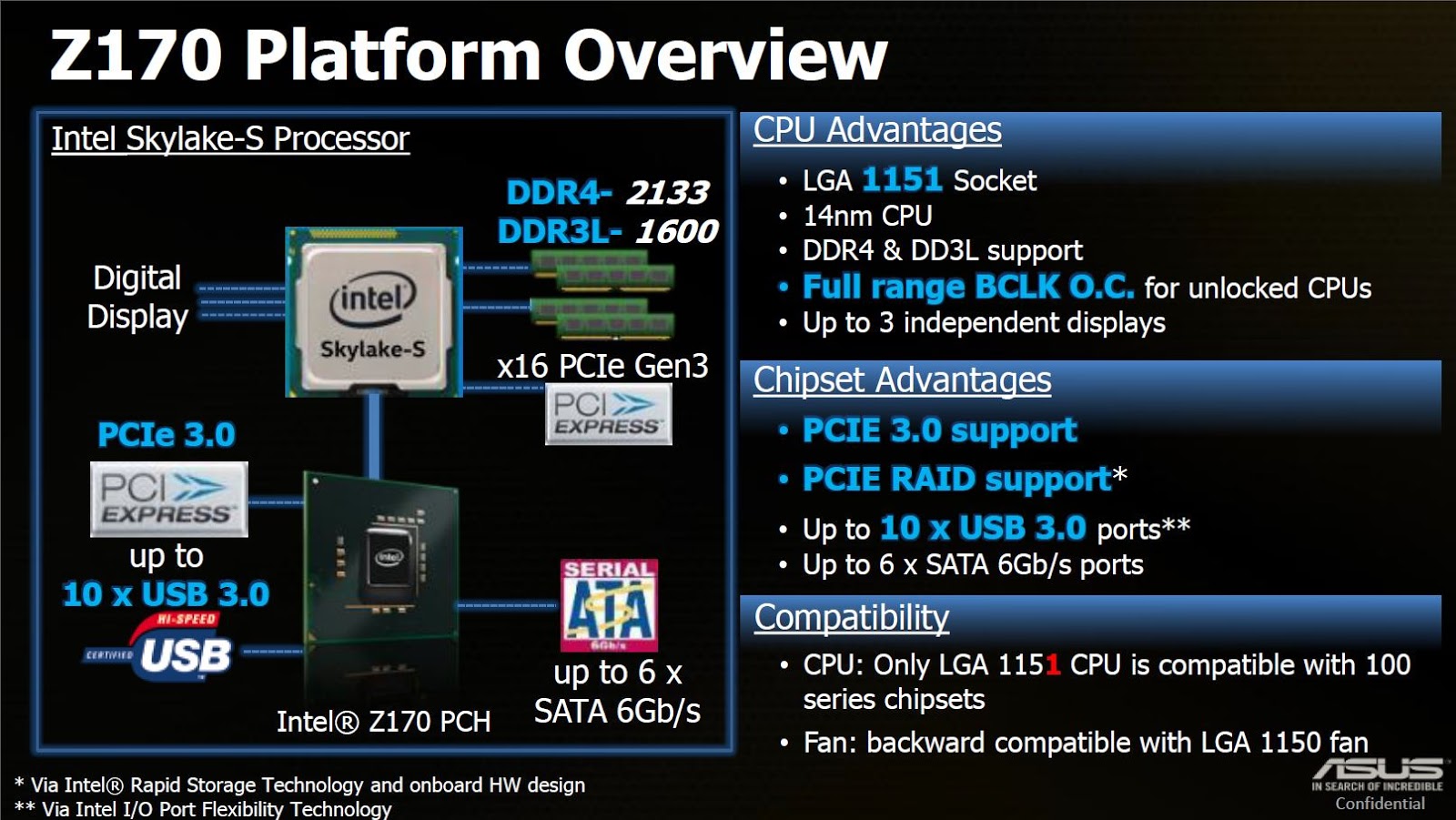 1151 сокет процессоры подходят. Сокеты и процессоры Intel таблица. Z170 чипсет. Таблица сокетов и чипсетов Интел. 1151 Процессоры совместимость.