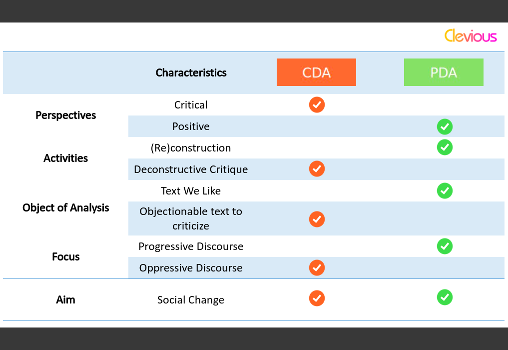 Critical Discourse Analysis VS Positive Discourse Analysis Comparison - Clevious Discourse