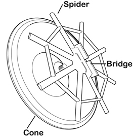 the spider bridge and cone